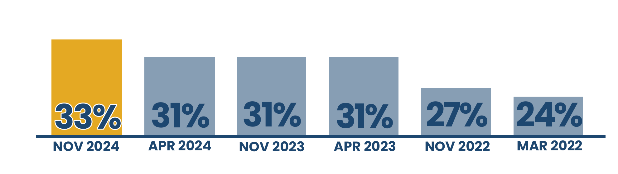 Non-financial rewards chart - November 2024