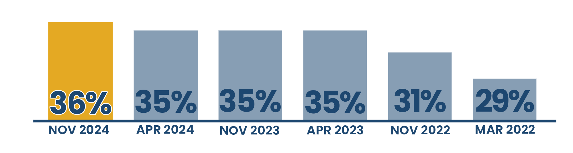 Rewards Chart - November 2024